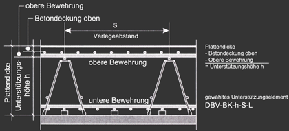SBB Stahl & Bau GmbH Stahlbiegerei Berlin-Brandenburg geprüfter Stahllieferant Bewehrungszubehör