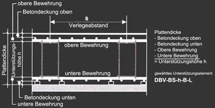 SBB Stahl & Bau GmbH Stahlbiegerei Berlin-Brandenburg geprüfter Stahllieferant Bewehrungszubehör