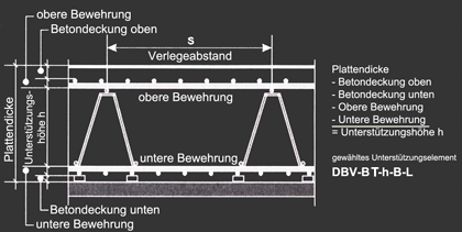 SBB Stahl & Bau GmbH Stahlbiegerei Berlin-Brandenburg geprüfter Stahllieferant Bewehrungszubehör